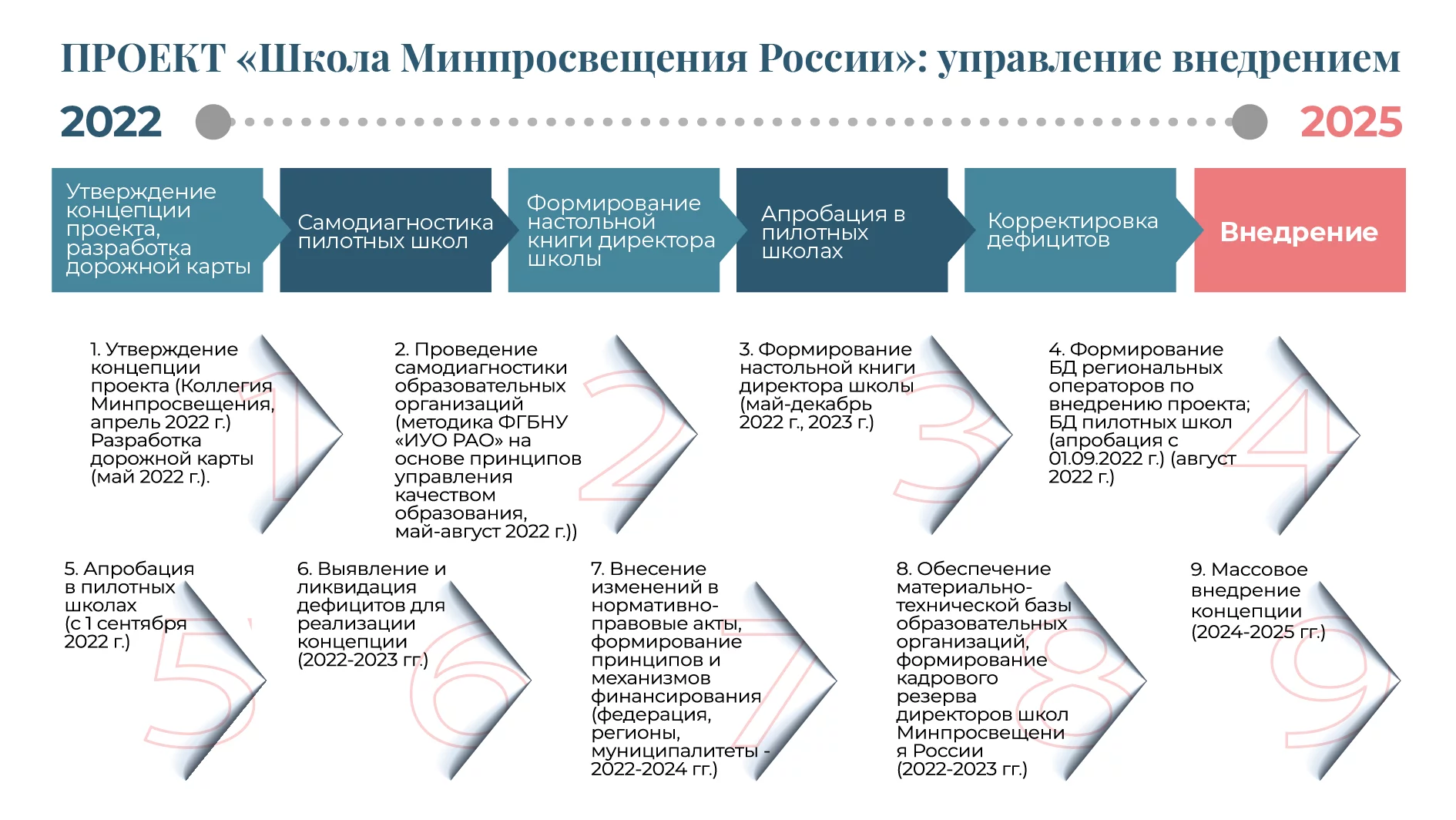 Программа развития школы минпросвещения 2023