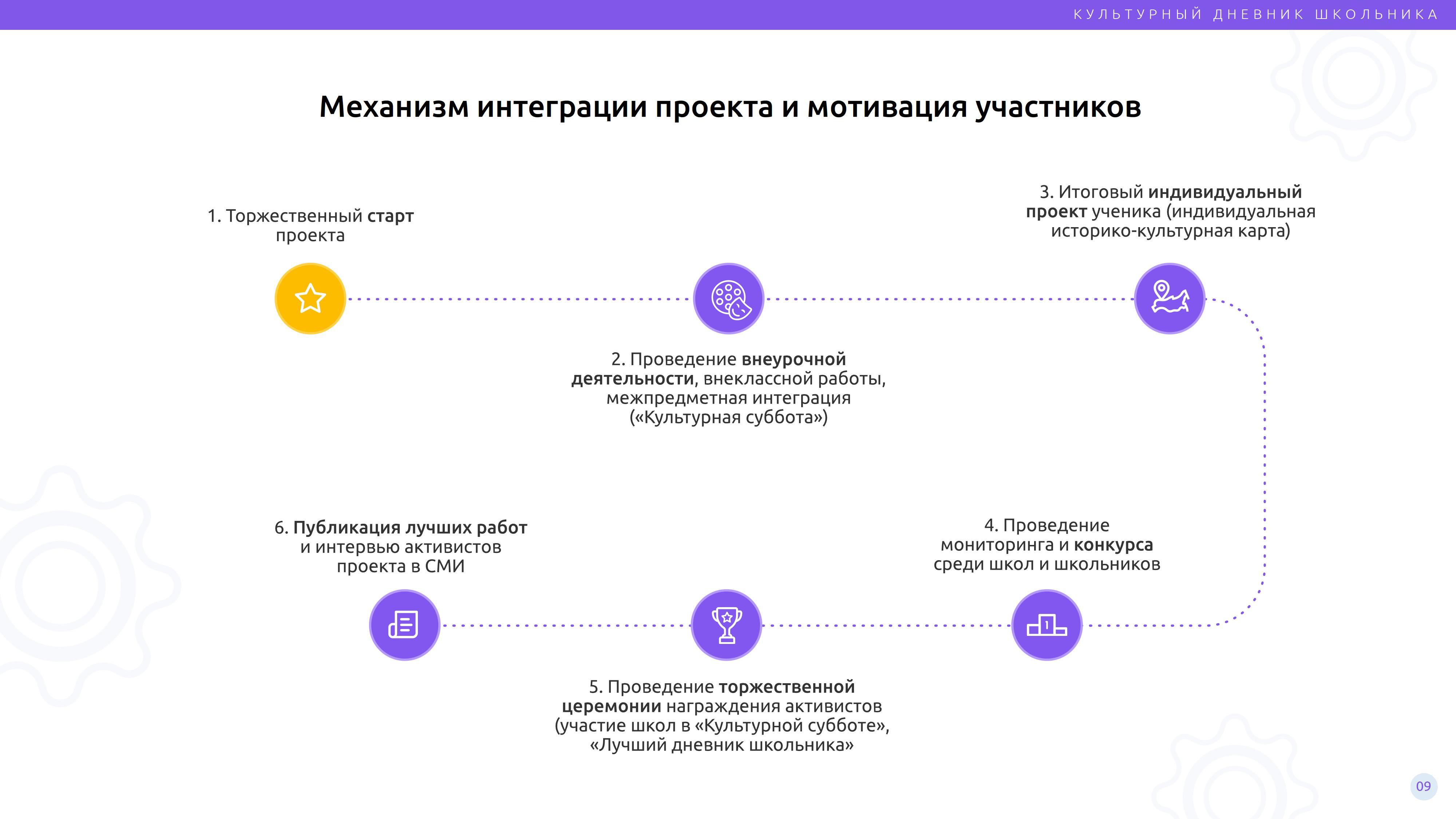 Проекта культура для школьников